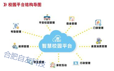 智慧校園“一網(wǎng)通辦”服務(wù)流程再造與數(shù)據(jù)打通實(shí)踐